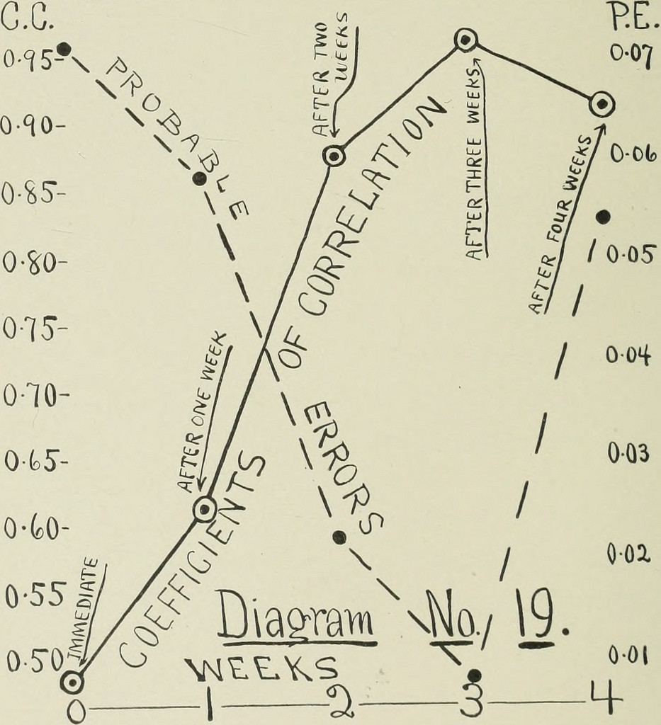 Image issue de la page 133 de “Statistical studies in the New York money-market; preceded by a brief analysis under the theory of money and credit, with statistical tables, diagrams and folding chart" (1902)